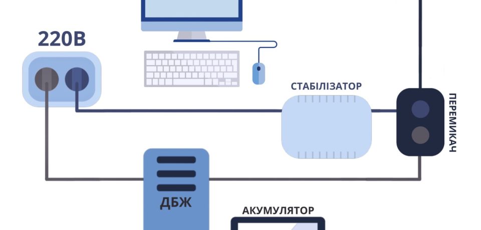 Купити систему безперебійного живлення в Києві