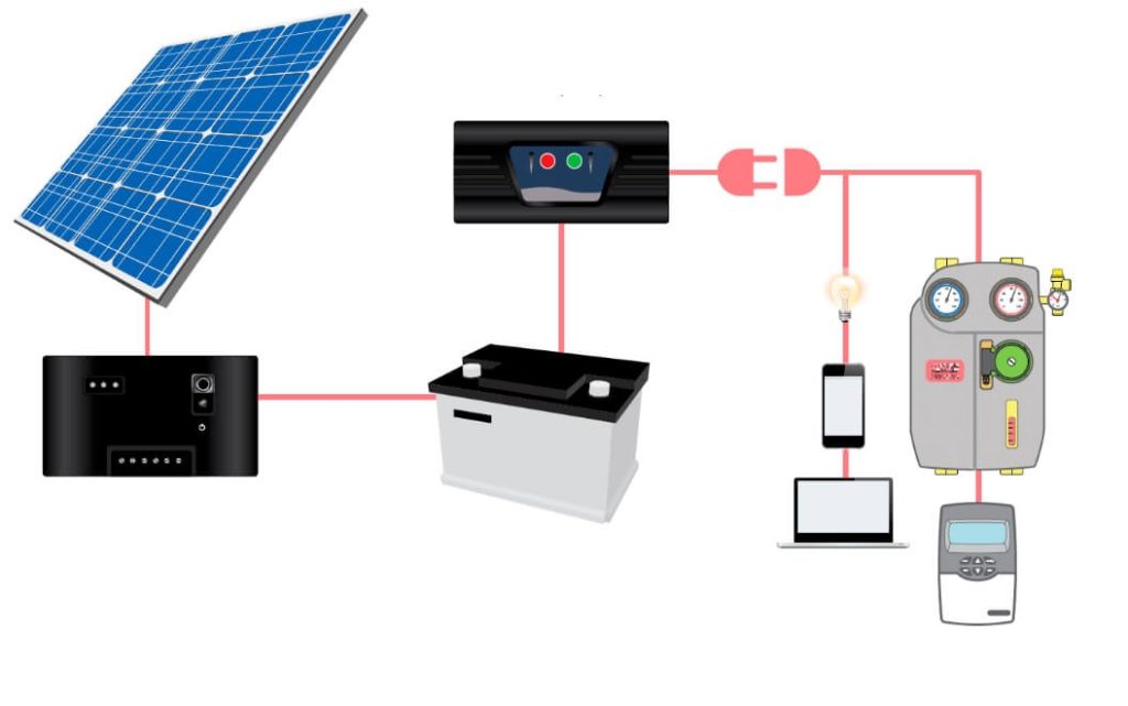 система безперебійного живлення