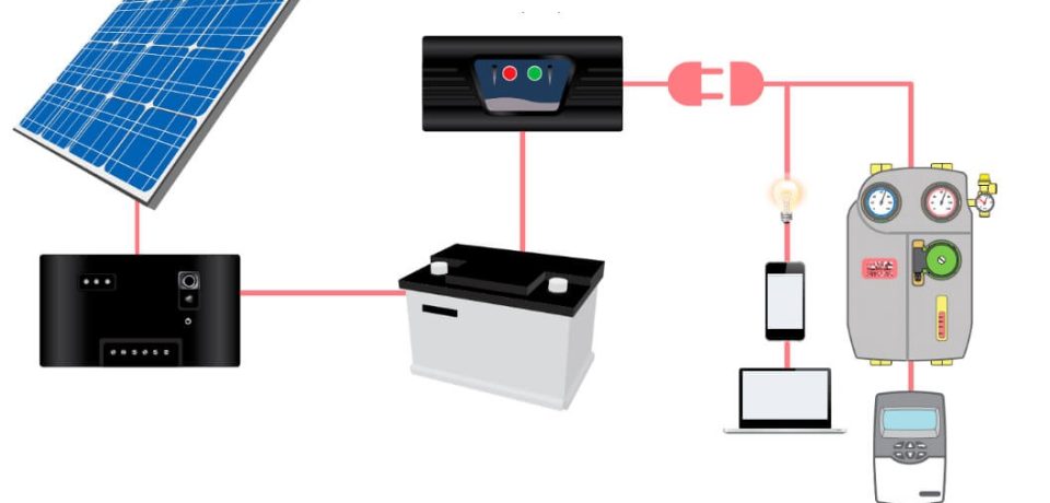 система безперебійного живлення
